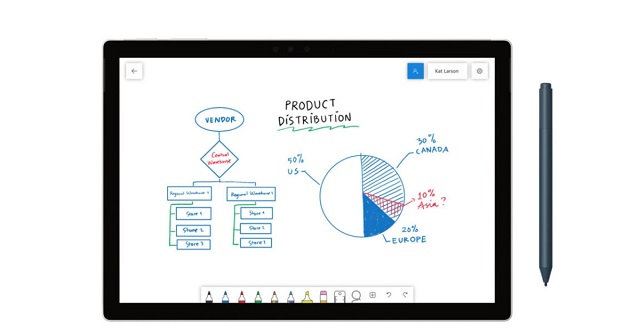 microsoft whiteboard pour brainstorm.jpg