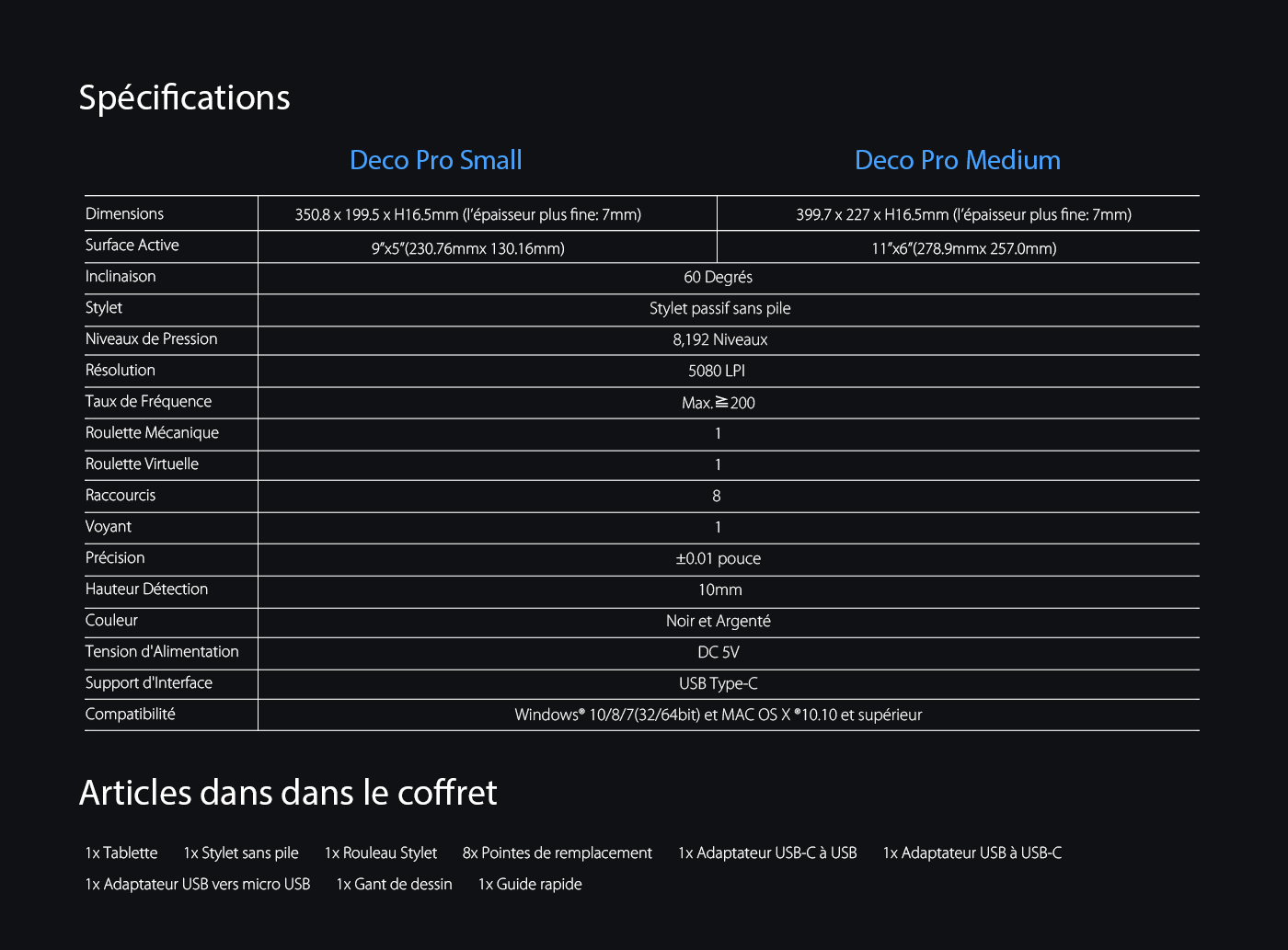 spécifications du tablette graphique professionnel XP-Pen Deco Pro Small & Medium